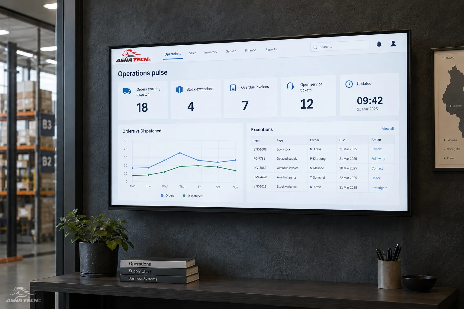 ภาพประกอบแนวคิด: Dashboard ผู้บริหารที่ใช้ตัดสินใจได้: เริ่มจากคำถาม ไม่ใช่กราฟ